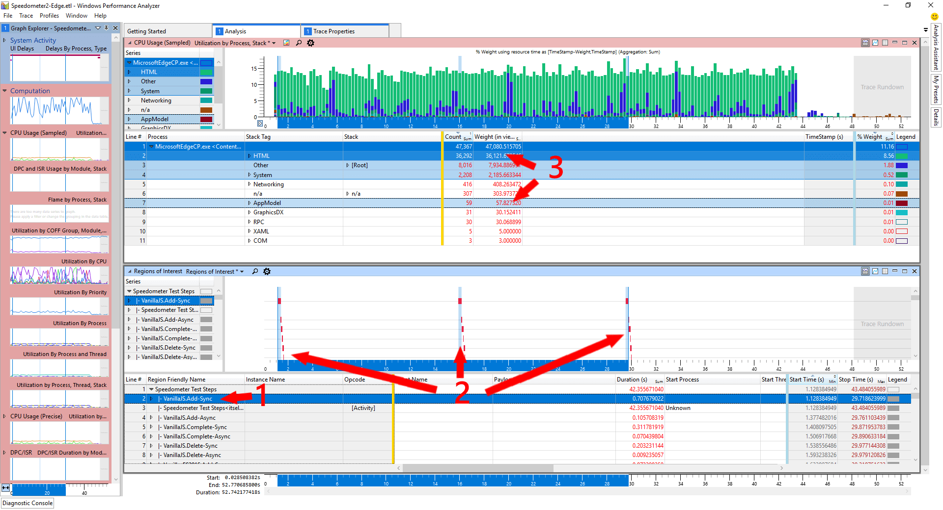 A single mark selected with the corresponding CPU chart highlighted in that same region